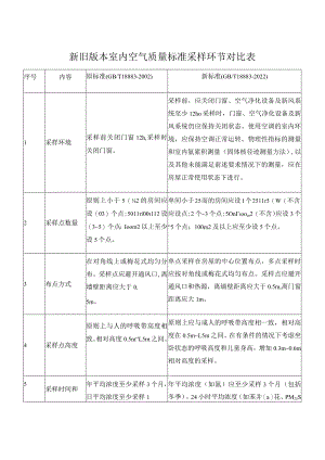 新旧版本室内空气质量标准采样环节对比表.docx