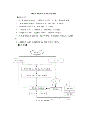 患者自杀的应急预案及处理流程.docx