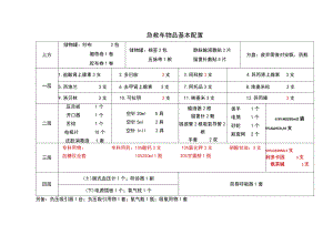 急救车物品基本配置.docx