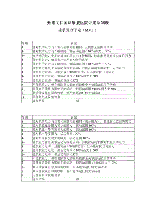 康复医学科-徒手肌力肌力评定MMT.docx