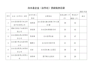 白水县企业合作社贷款贴息目录2023年度.docx