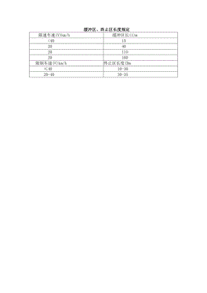 缓冲区、终止区长度规定.docx