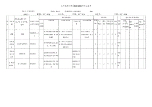 柱塞泵操作危害分析评价记录表.docx