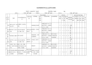 加液机安全检查表分析评价记录表.docx