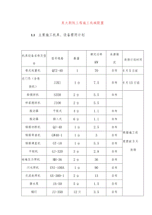 某大剧院工程施工机械配置.docx