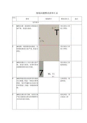 现场问题整改清单汇总.docx