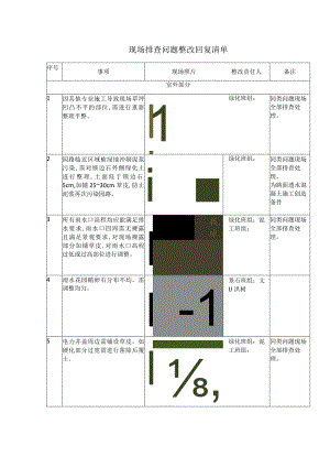 现场排查问题整改回复清单.docx