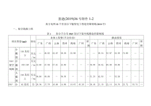 南方电网35千伏及以下输变电工程造价控制线2017年.docx