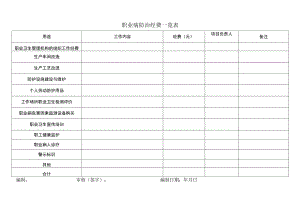 职业病防治经费一览表.docx
