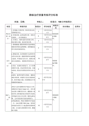 静脉治疗质量考核评分标准.docx