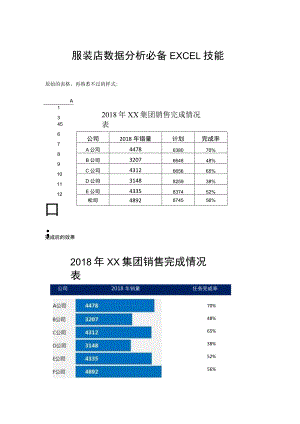 10.服装店数据分析必备EXCEL技能.docx