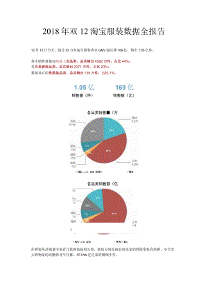 13.2018年双12淘宝服装数据全报告.docx
