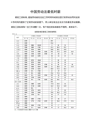 中国劳动法最低时薪.docx