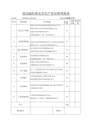 项目副经理安全生产责任制考核表范文.docx