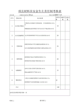 项目材料员安全生产责任制考核表范文.docx