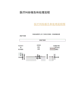 医疗纠纷报告和处理流程图.docx