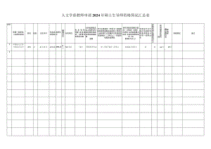 社科学部博导申报相关数据登记表.docx