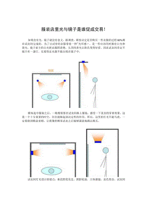 19.服装店里光与镜子是谁促成交易！.docx