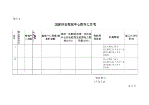 国家绿色数据中心推荐汇总表.docx