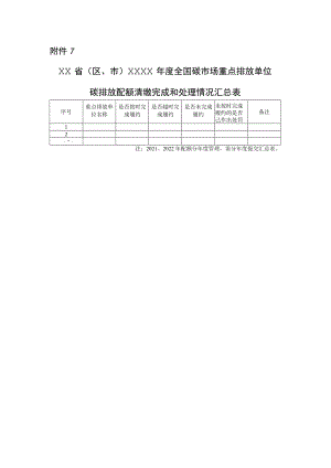 省（区、市）年度全国碳市场重点排放单位碳排放配额清缴完成和处理情况汇总表.docx