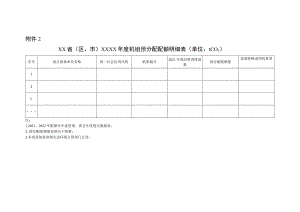 省（区、市）年度机组预分配配额明细表.docx