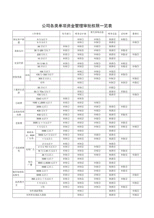 财管理表格大全32个范本.docx