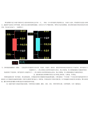 K线图基础知识介绍(图文说明).docx