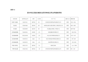部分常见美国白蛾防治药剂种类及用法用量推荐表.docx