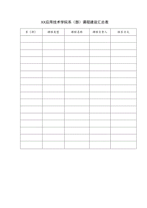 XX应用技术学院系(部)课程建设汇总表.docx