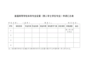 普通高等学校本科专业设置（第二学士学位专业）申请汇总表.docx