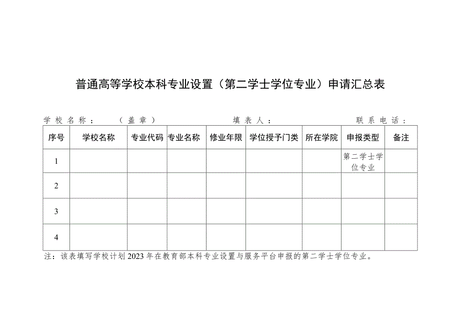 普通高等学校本科专业设置(第二学士学位专业)申请汇总表.docx_第1页