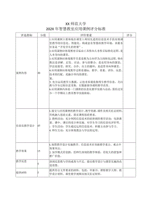 XX师范大学202X年智慧教室应用课例评分标准.docx