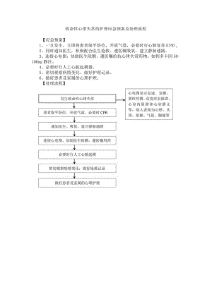 致命性心律失常的护理应急预案及处理流程.docx