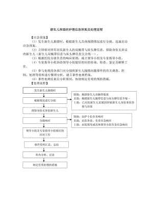 新生儿抱错的护理应急预案及处理流程.docx