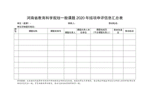 河南省教育科学规划一般课题2020年结项申评信息汇总表.docx