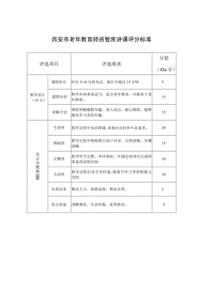 西安市老年教育师资智库讲课评分标准.docx