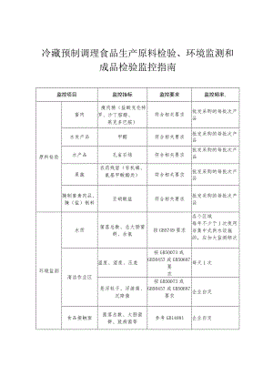 冷藏预制调理食品生产原料检验、环境监测和成品检验监控指南.docx