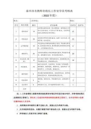 泰兴市名教师名校长工作室学员考核022年度.docx