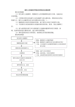 新生儿抱错的护理应急预案及处理流程.docx
