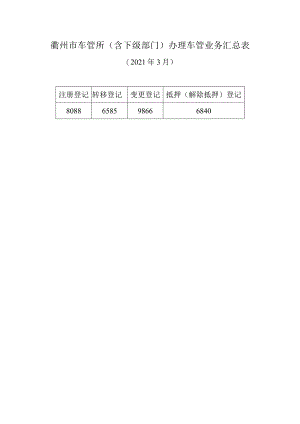 衢州市车管所含下级部门办理车管业务汇总表.docx