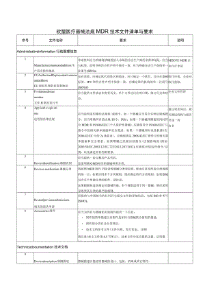 欧盟医疗器械法规MDR技术文件清单与要求.docx