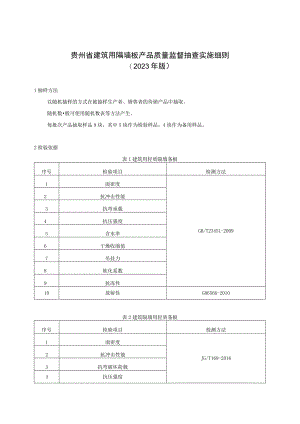 贵州省建筑用隔墙板产品质量监督抽查实施细则（2023年版）.docx