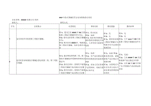 医疗器械经营企业风险隐患自查表(填写示例模板).docx