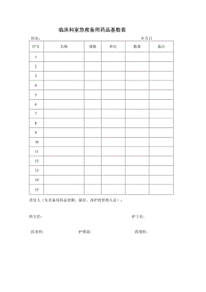 临床科室急救备用药品基数表.docx