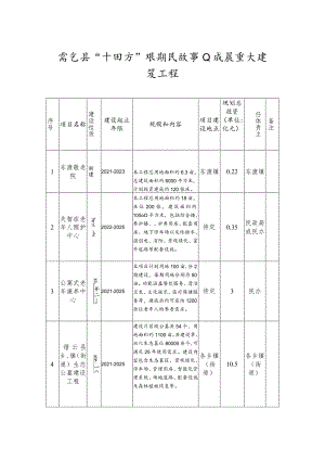 缙云县“十四五”时期民政事业发展重大建设工程.docx