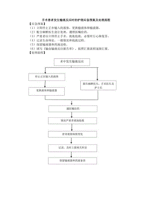 手术患者发生输液反应时的护理应急预案及处理流程.docx