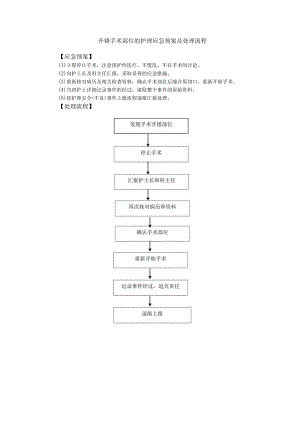 开错手术部位的护理应急预案及处理流程.docx