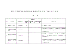 药品监管部门涉企经营许可事项改革汇总表（2021年全国版）.docx