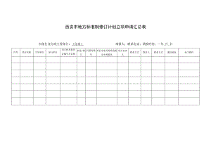 西安市地方标准制修订计划立项申请汇总表.docx