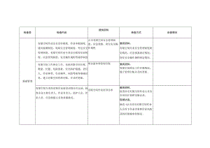 最新有限空间作业专家指导服务检查表.docx
